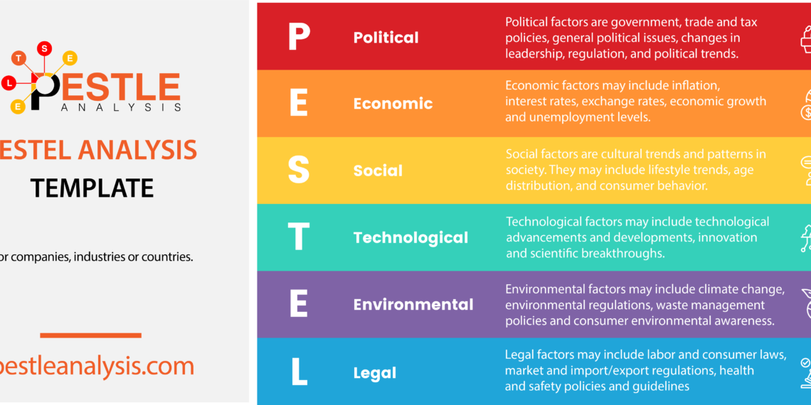 PESTLE Analysis